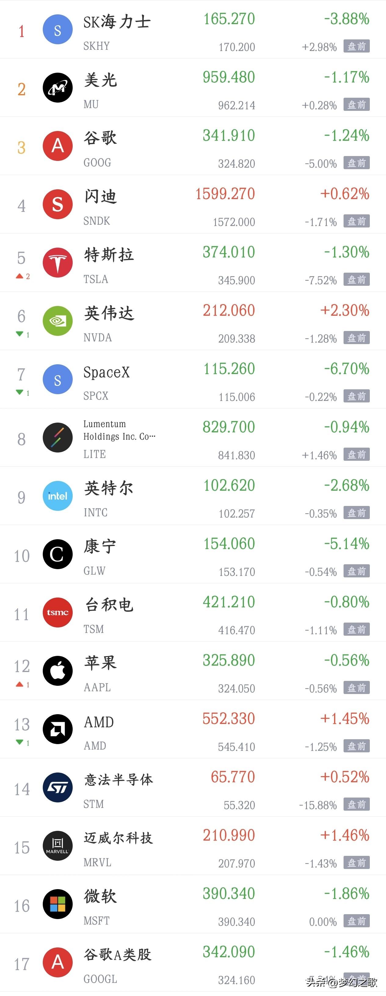 晚上，美股科技股又搞事情了，明天A股有难了
今天A股又反弹了，已经连续4阳了。不