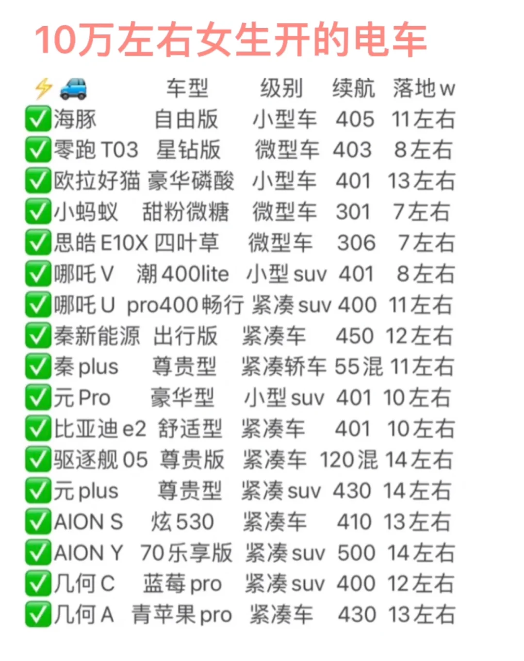 10万左右女生开