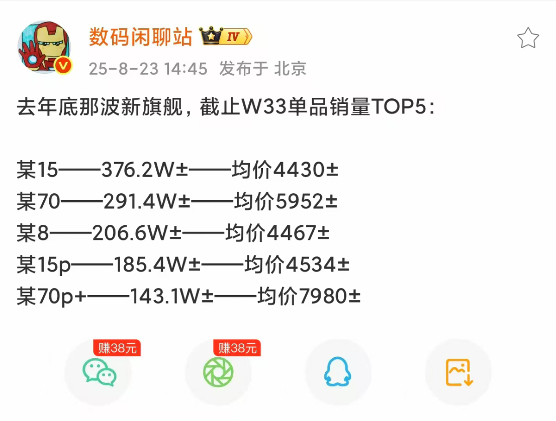 旗舰机销量排名前五：小米 15华为 Mate 70OPPO Find X8小米 