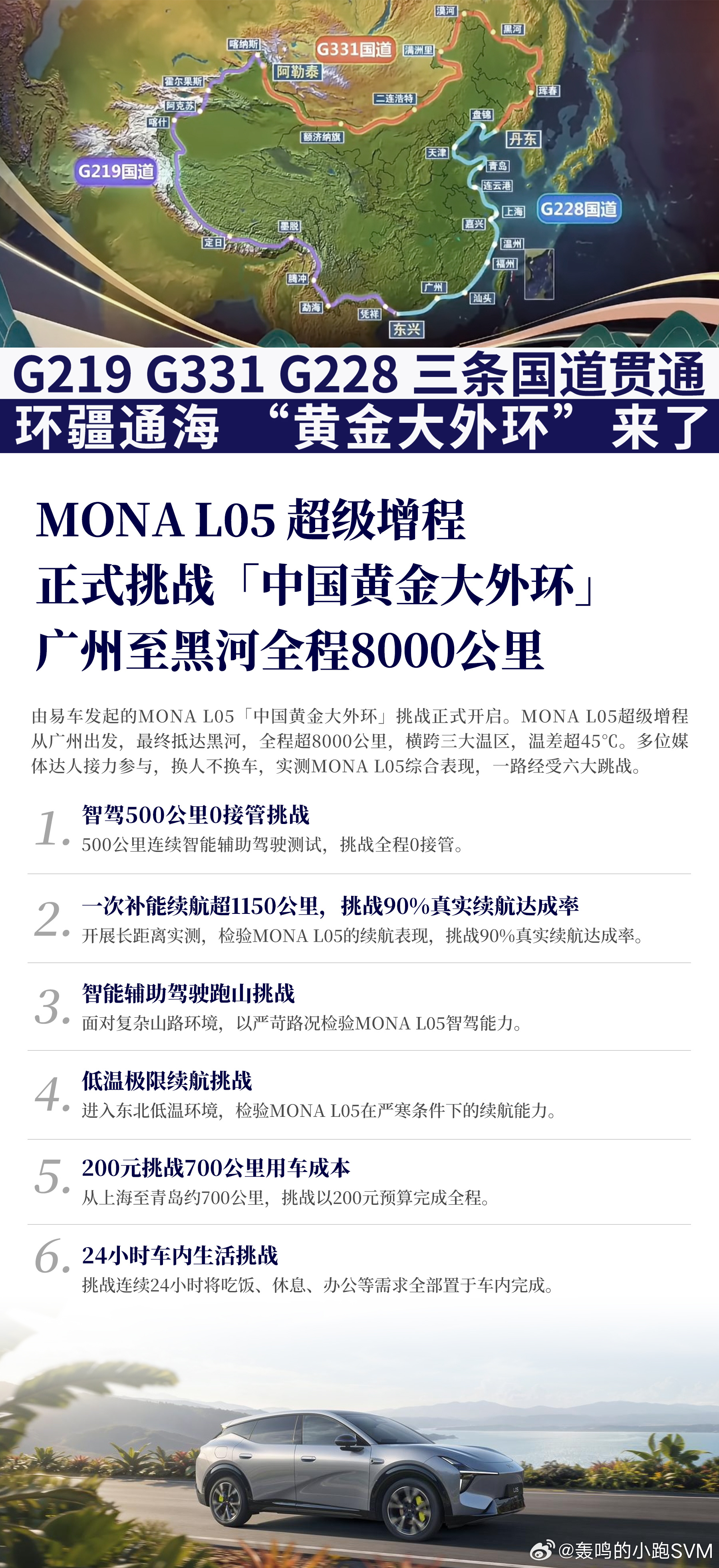 MONAL05温差45度穿越黄金大外环 已经火了一段时间了，第一次看到这个外环的