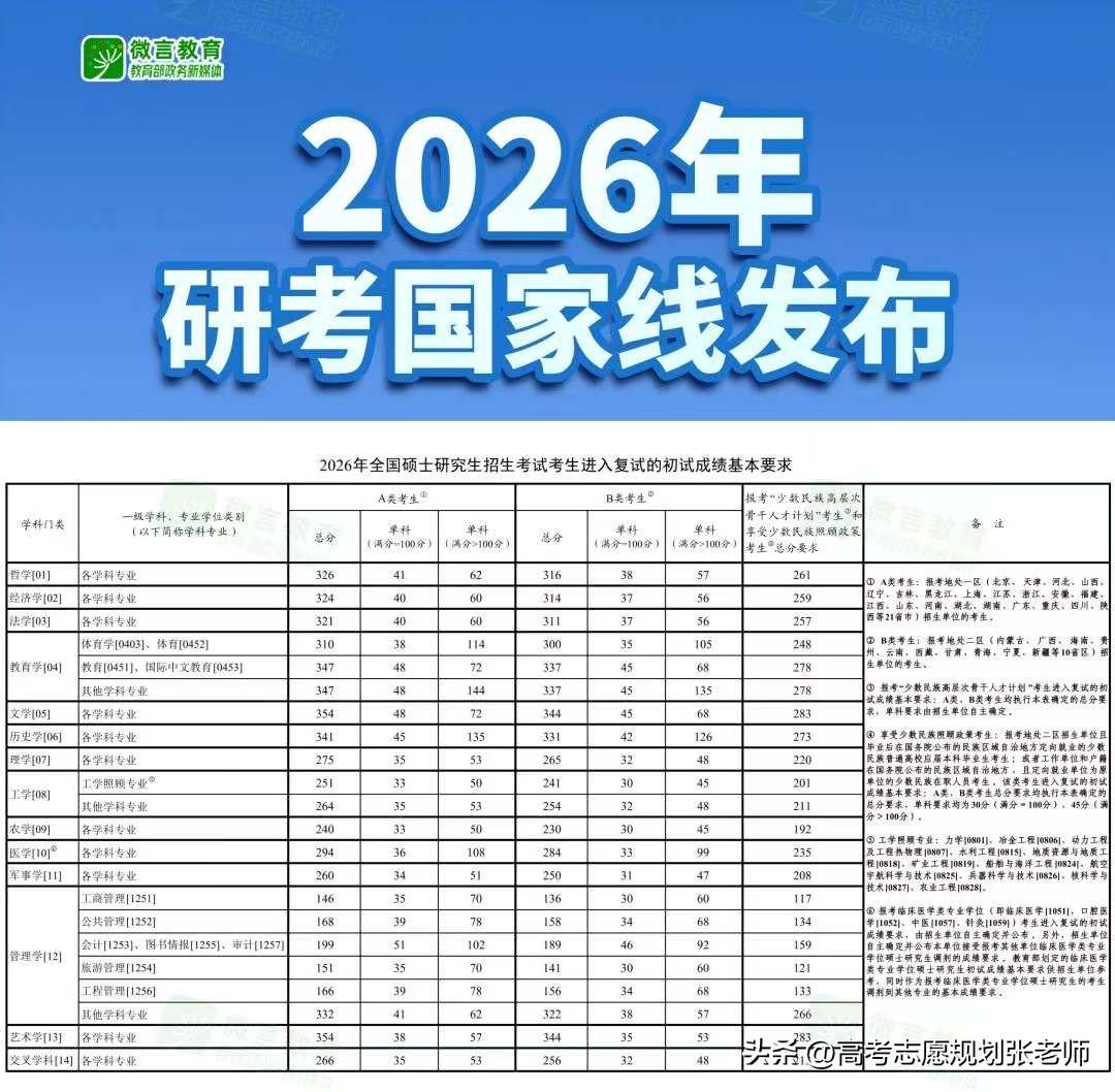 【2026研考国家线】