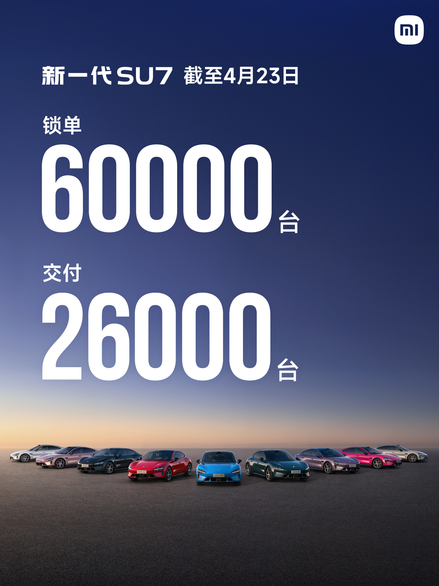 截至4月23日：小米汽车24个月累计交付超655000台；新一代SU7锁单600