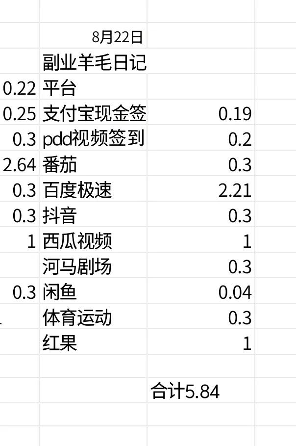 昨天收入5.84。暑假快结束了，忙忙碌碌没有停歇。