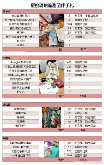 樱桃琥珀追剧团伴手礼拉表樱桃琥珀追剧团伴手礼价格 【追剧仪式感】《樱桃琥珀》追剧