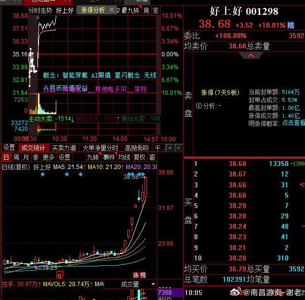 啥也别说了，祝贺所有铁，今天再度拿下一个板 ​​​