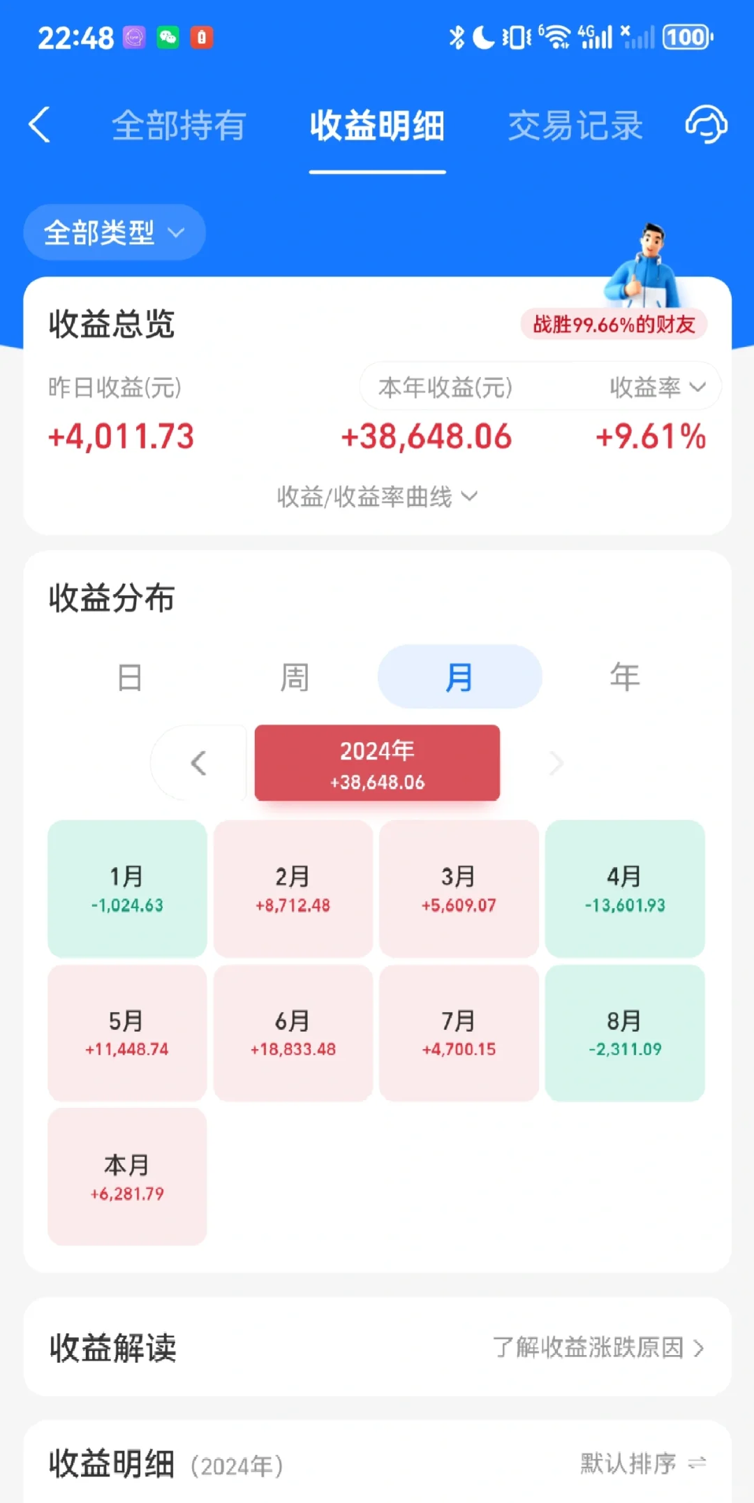 纳指震荡就定投