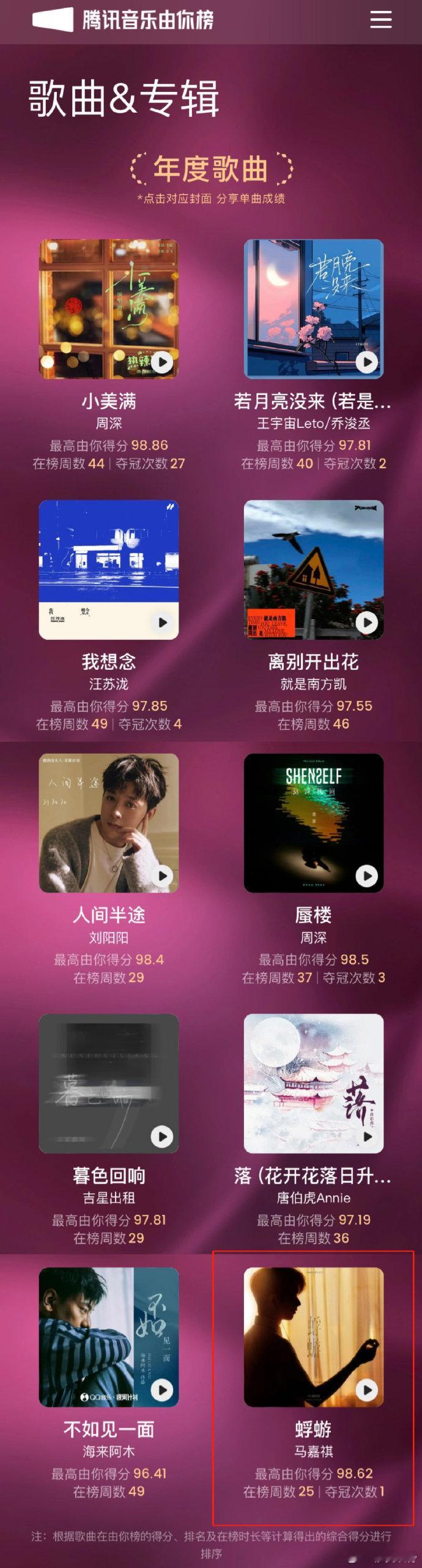 马嘉祺蜉蝣由你榜年度歌曲  《蜉蝣》成为年度歌曲，马嘉祺以独特的嗓音和扎实的音乐
