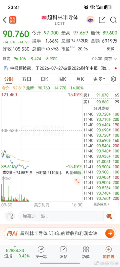 7.07周二 晚间  美股：半导体—板块暴跌！7.7周二晚间，美股半导体芯片板块
