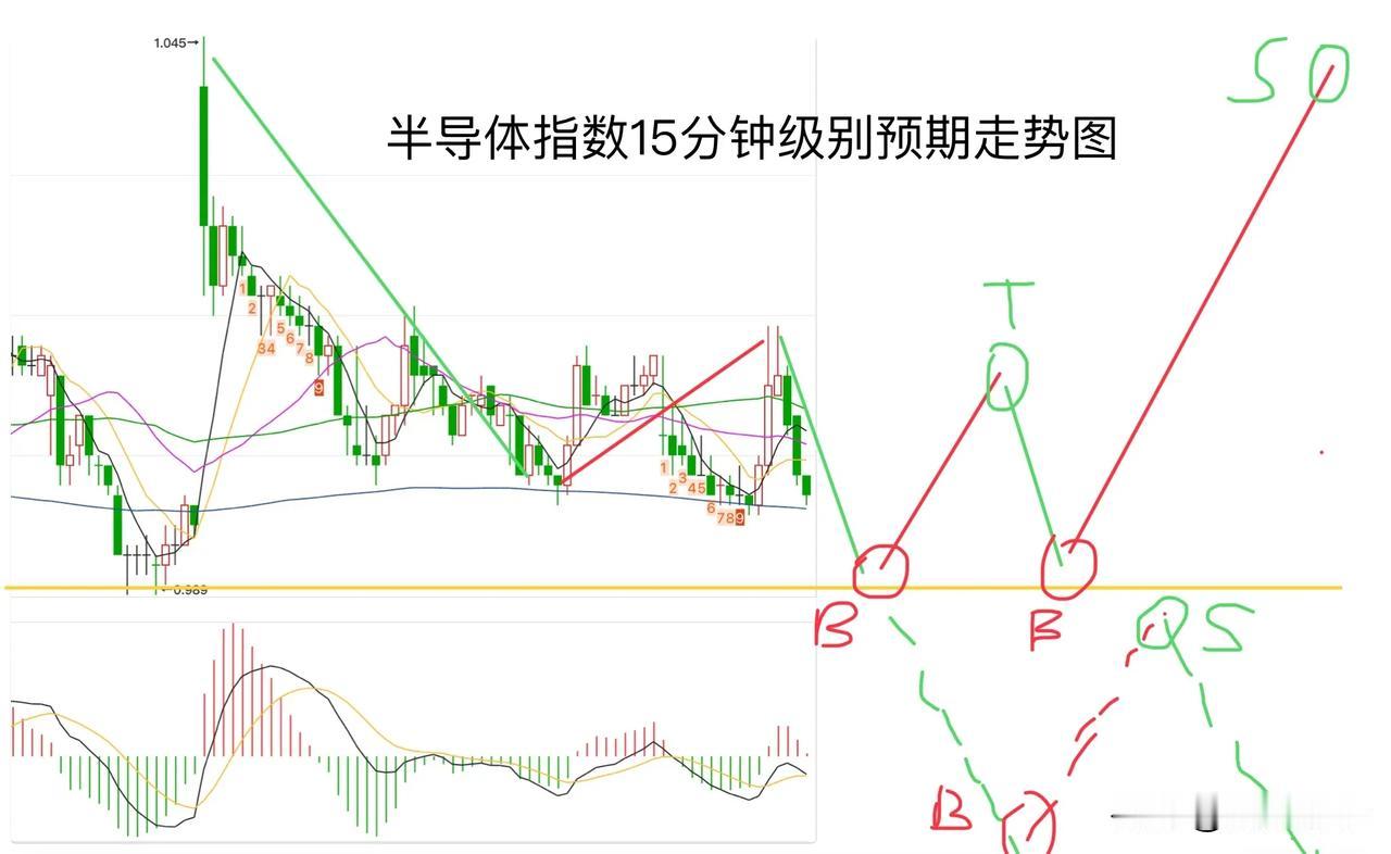 12月16日收评，完全符合预期走势，大盘虽然弱势了一些，但是板块指数基本到位，就