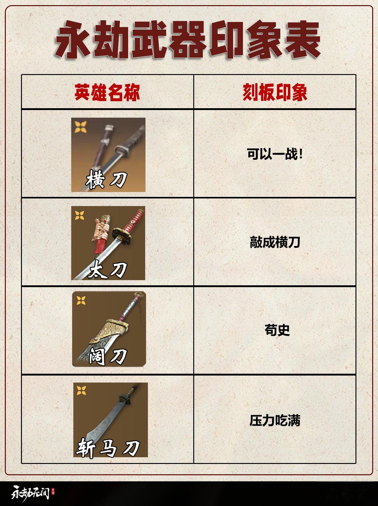 永劫武器刻板印象。   永劫无间手游天骄赛季