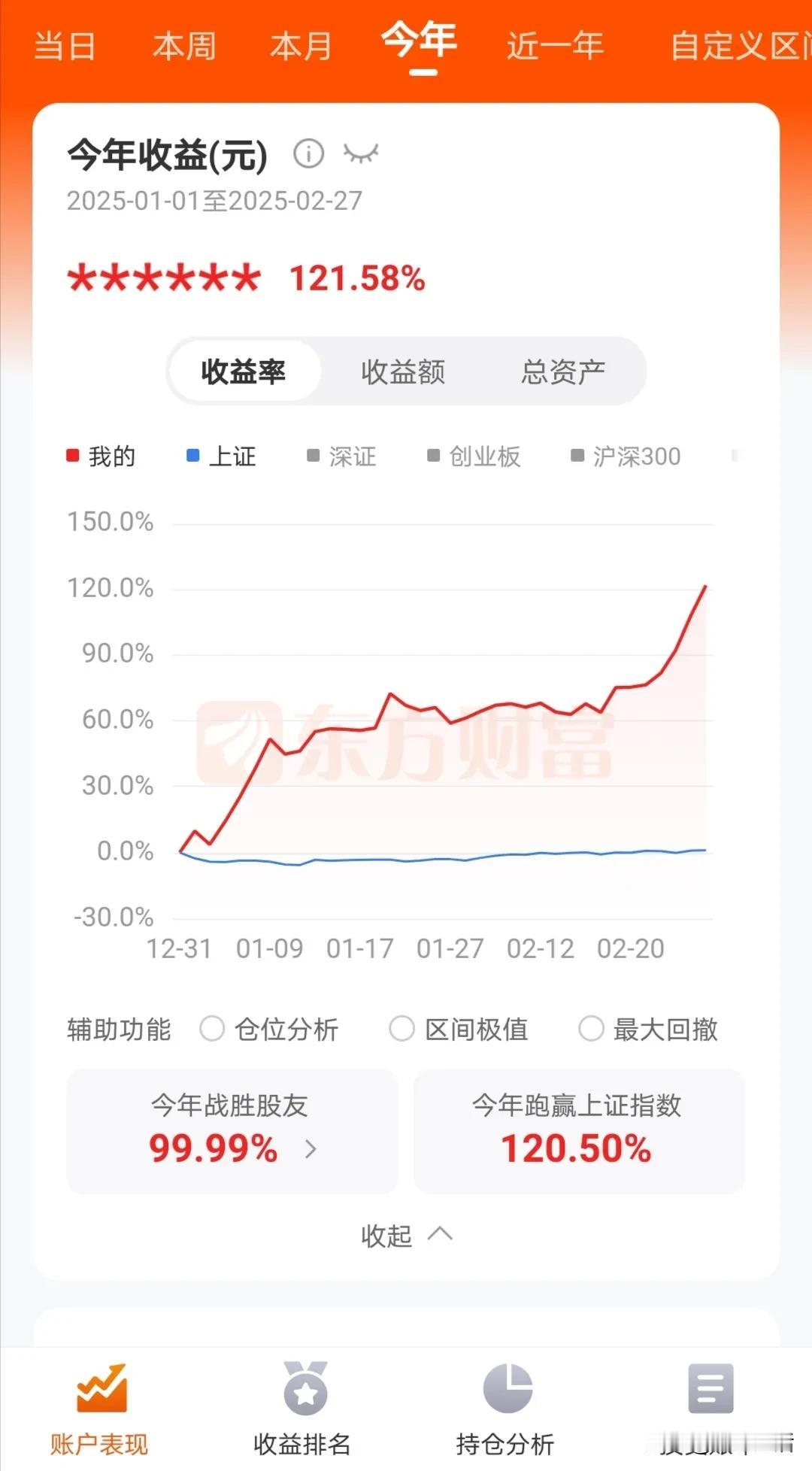 投资的第一性原则是高质量，投资的最大本质是确定性[招财进宝]。
在过去的积累沉淀