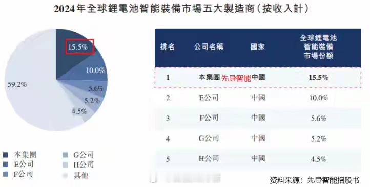 金子涵否认是秦岚锂电设备第一股，利润猛增450%！先导智能，业绩大反转！2026