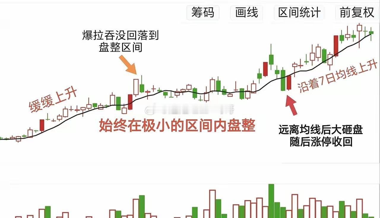 交易进阶篇：趋势的形成过程这篇帖子对于中初级交易者来说，一定会是个宝藏，看完会让