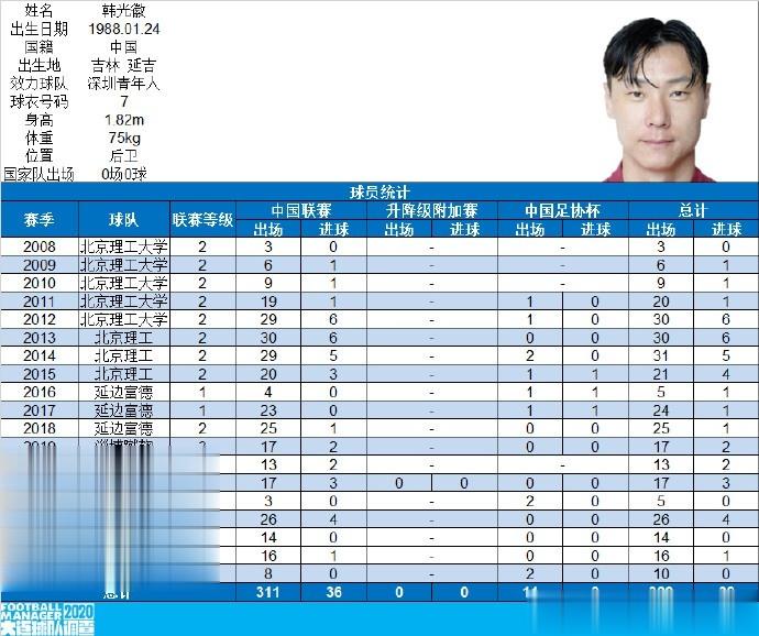 322场39球！博主：37岁深圳青年人球员韩光徽宣布退役