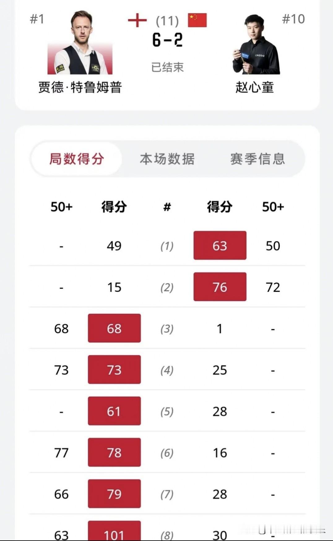 准神之战哪来的准度？
失望的不是凌晨三点的等待，也不是2：6的比分，而是一个准的