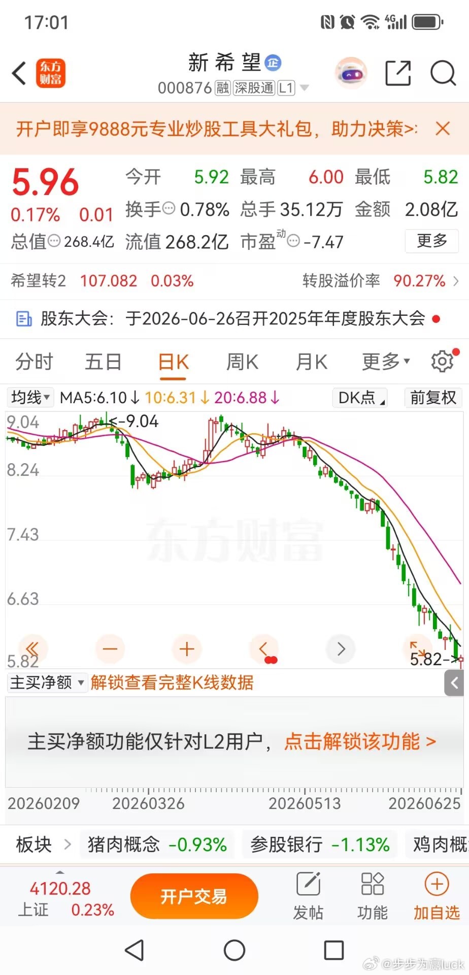 新希望，希望在哪里？群里有朋友私下问我新希望该怎么操作，听完实在感慨。一路下跌一