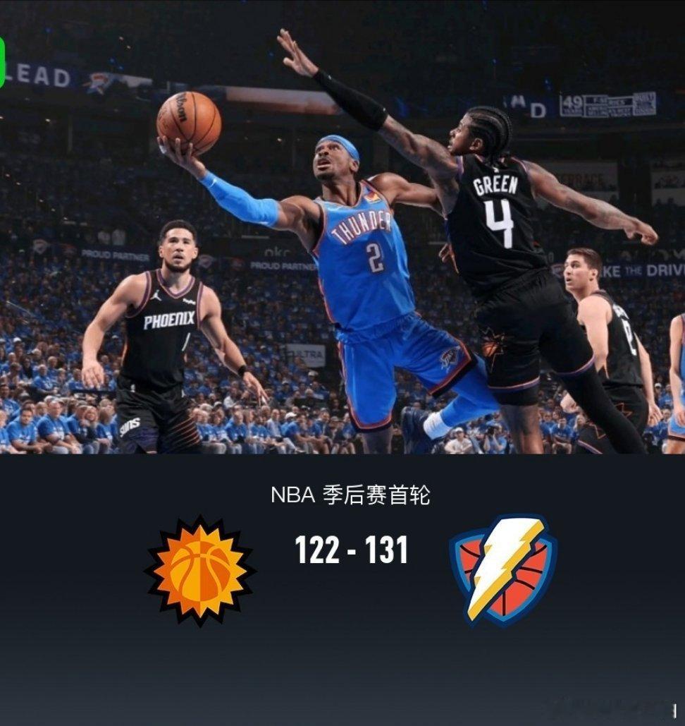 北京时间4月28日NBA 季后赛首轮G4，菲尼克斯太阳对阵俄克拉荷马雷霆。首节太