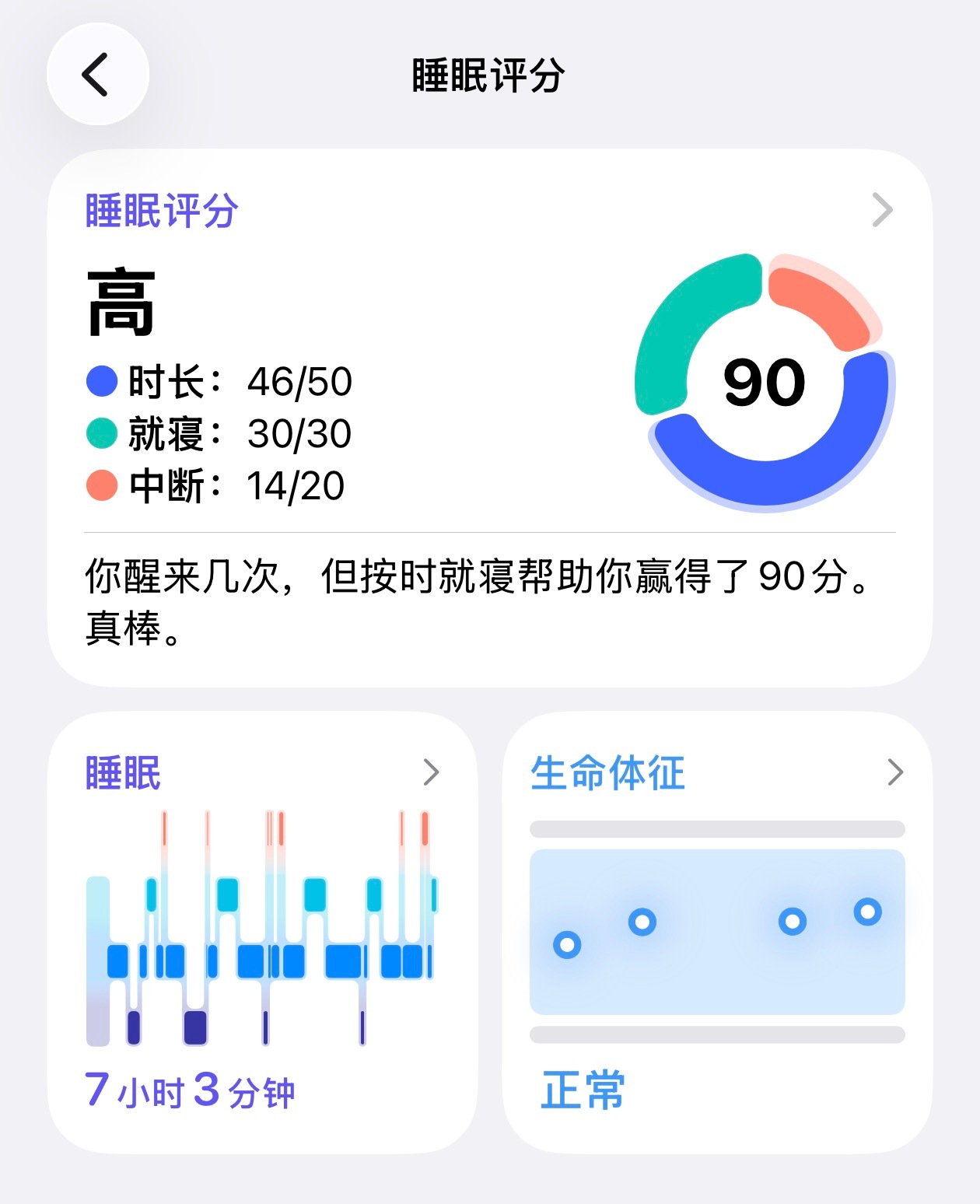 早，今儿 90 分了睡眠真是越来越好了。 