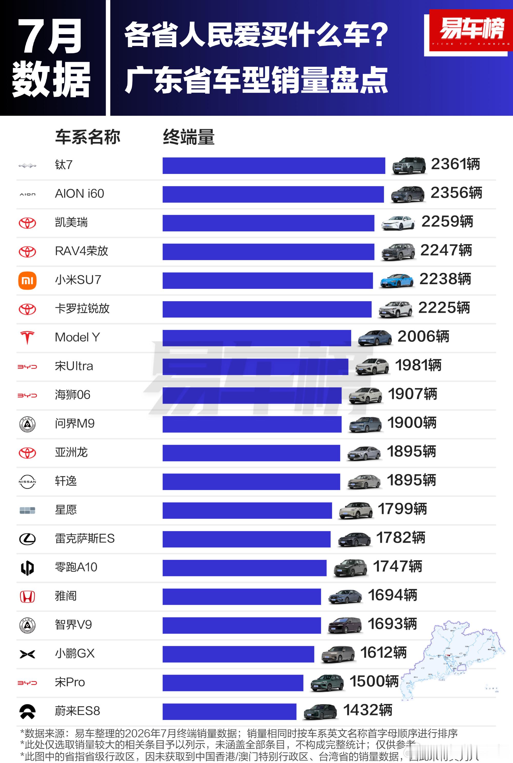 山东的大众和广东的丰田，比较经典的2个地区大家买车的风格还依然在，特别是广东，如