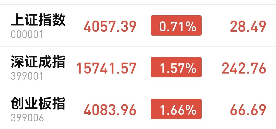 基金：PCB板块和cpo板块上涨，这个上涨是反弹还是反转
市场下午开盘以后震荡向