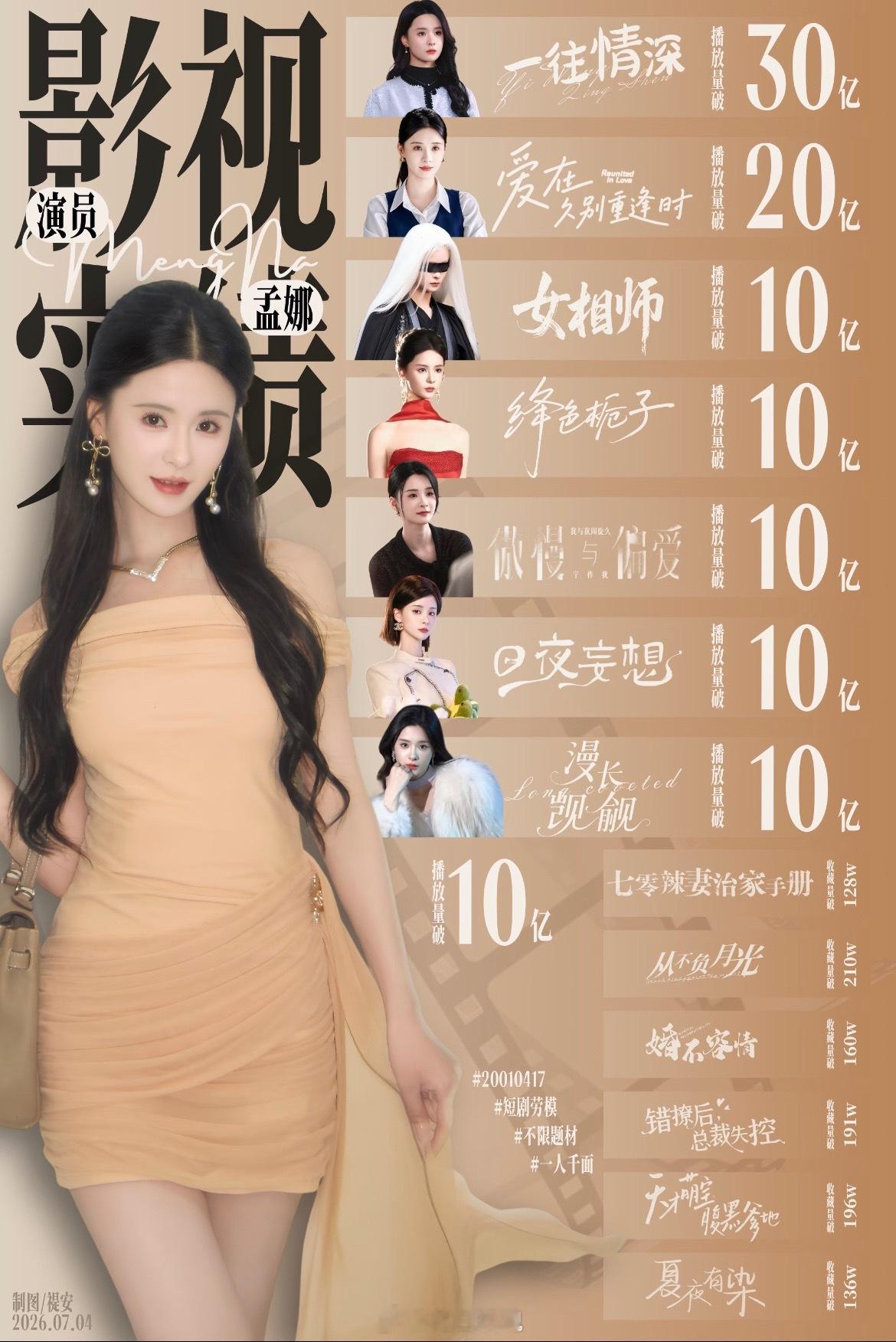孟娜最新作品实绩图 短剧劳模 不限题材 一人千面 