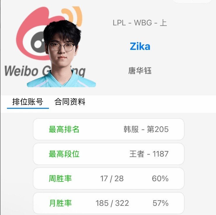 尘埃落定！OBGG网站更新WBG名单：上单Zika！ 