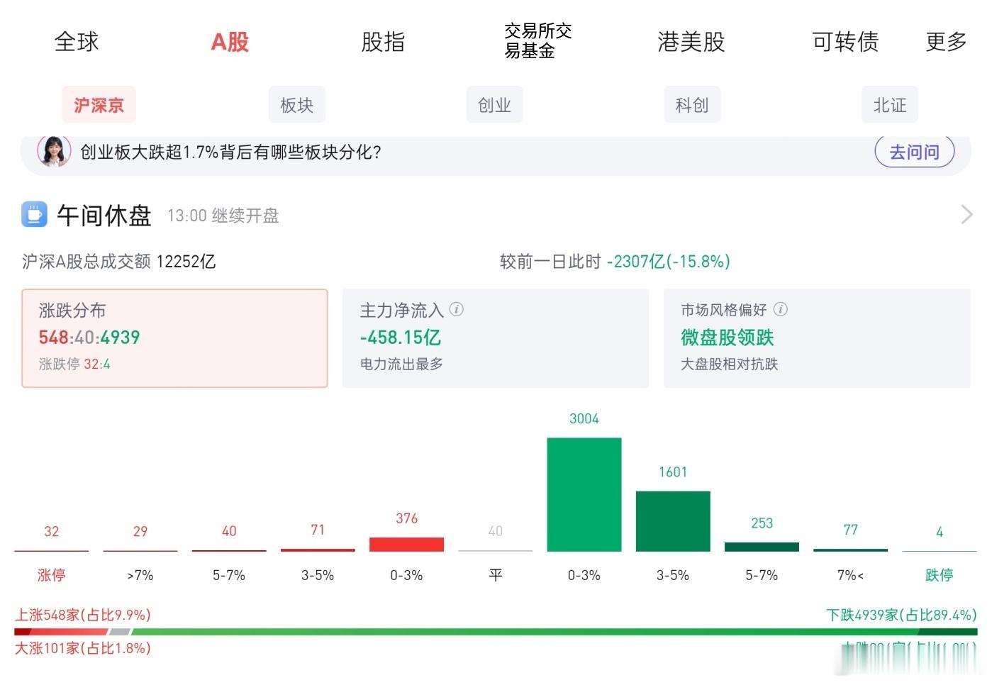 别的先不说，我发现大折叠屏手机最好用的功能之一就是用来看盘、炒股，其次就是看各种