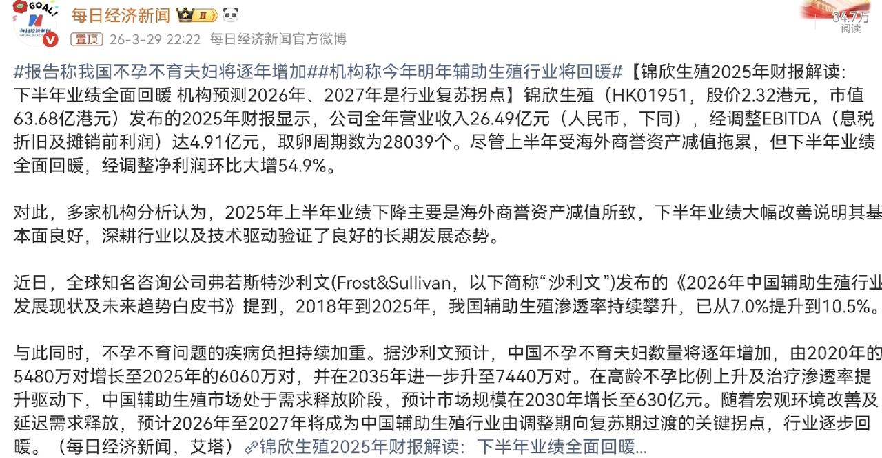 报告预警：我国不孕不育夫妇逐年增多，年轻人却悄悄说：不能生，或许是当代最大的福报