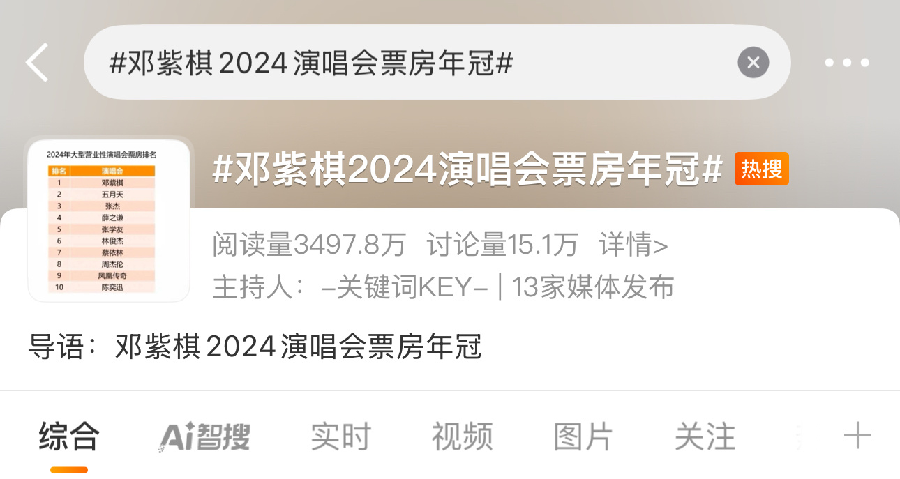 邓室的宣发什么时候能做到这种数据[偷笑]废物就是废物 还不让骂了[挤眼]邓紫棋2