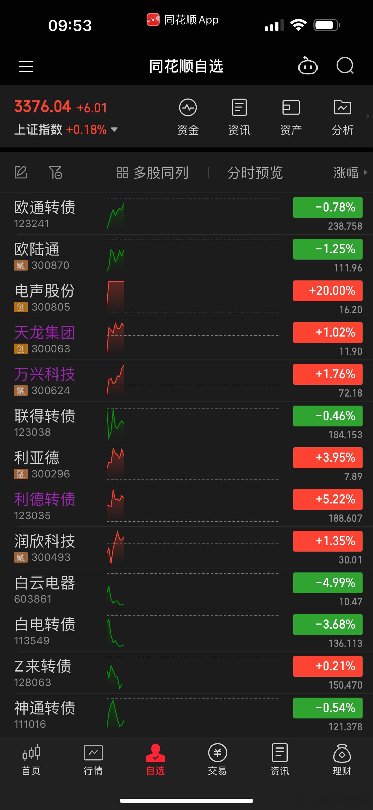 手上的两只股票全部上涨还行吧，等待大长腿 