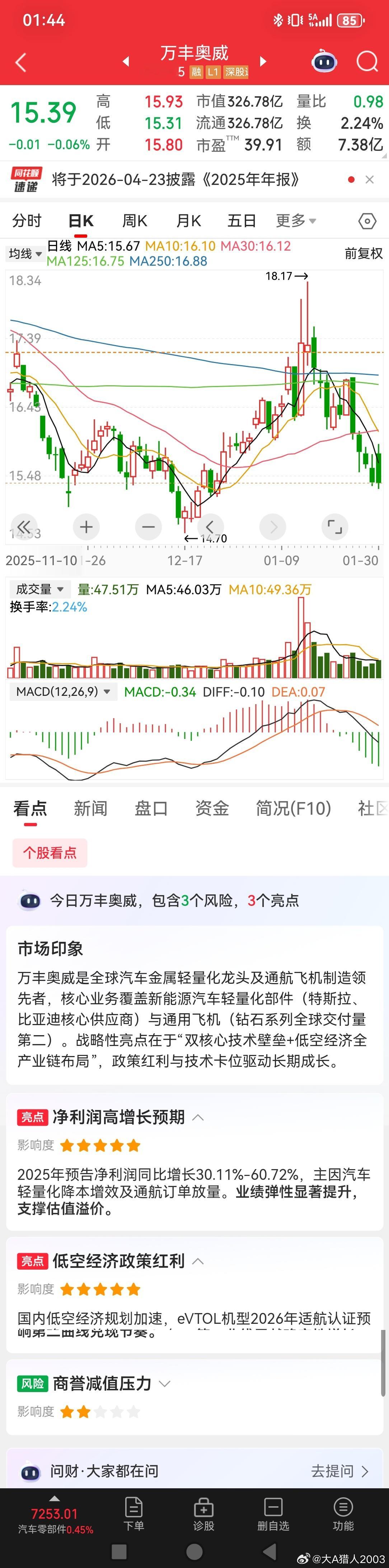 2026-2-1万丰奥威低空经济龙头买入计划，15，14.7，跌破不补 