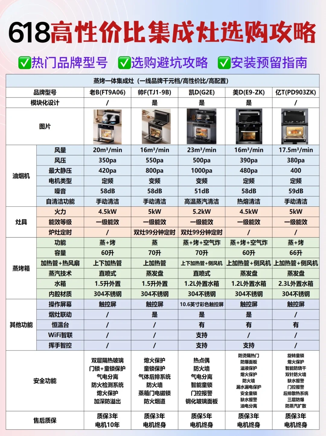 买对不买贵！618高性价比集成灶怎么选