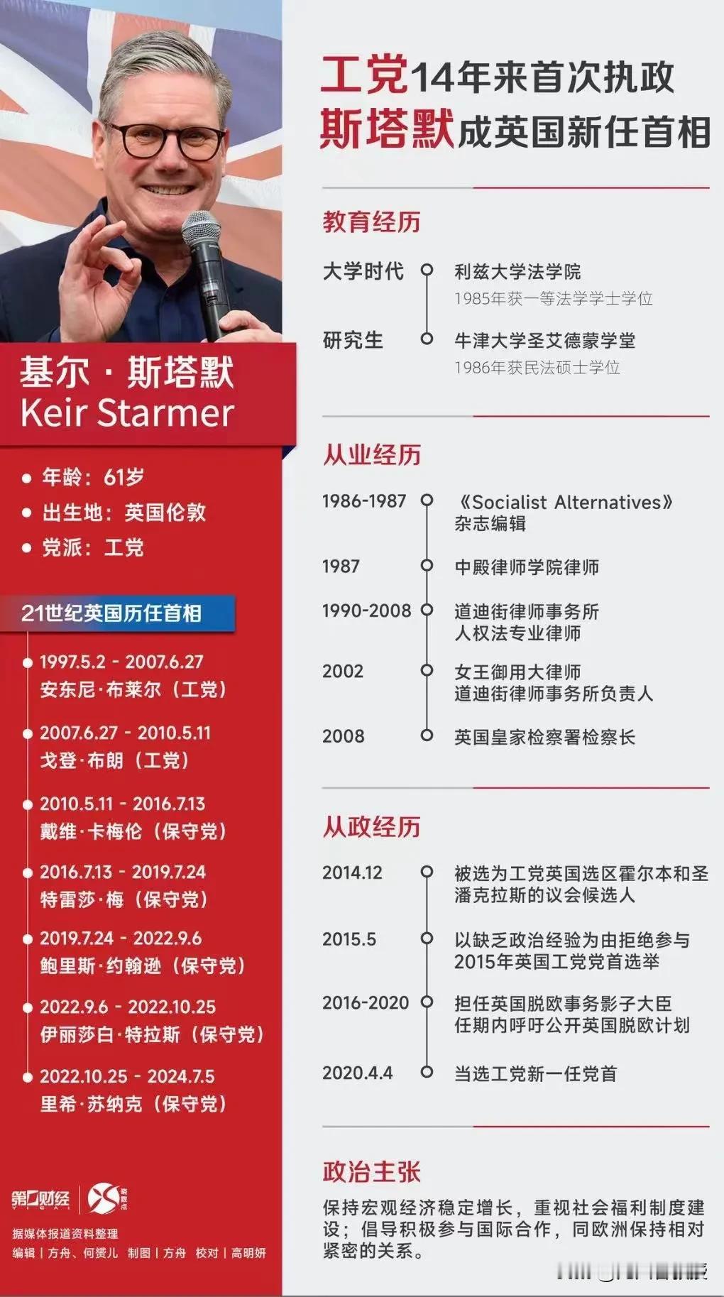 英国选出新政府，有了新首相，印度裔管家下台。英国的外交政策是否会有大的变动？对华