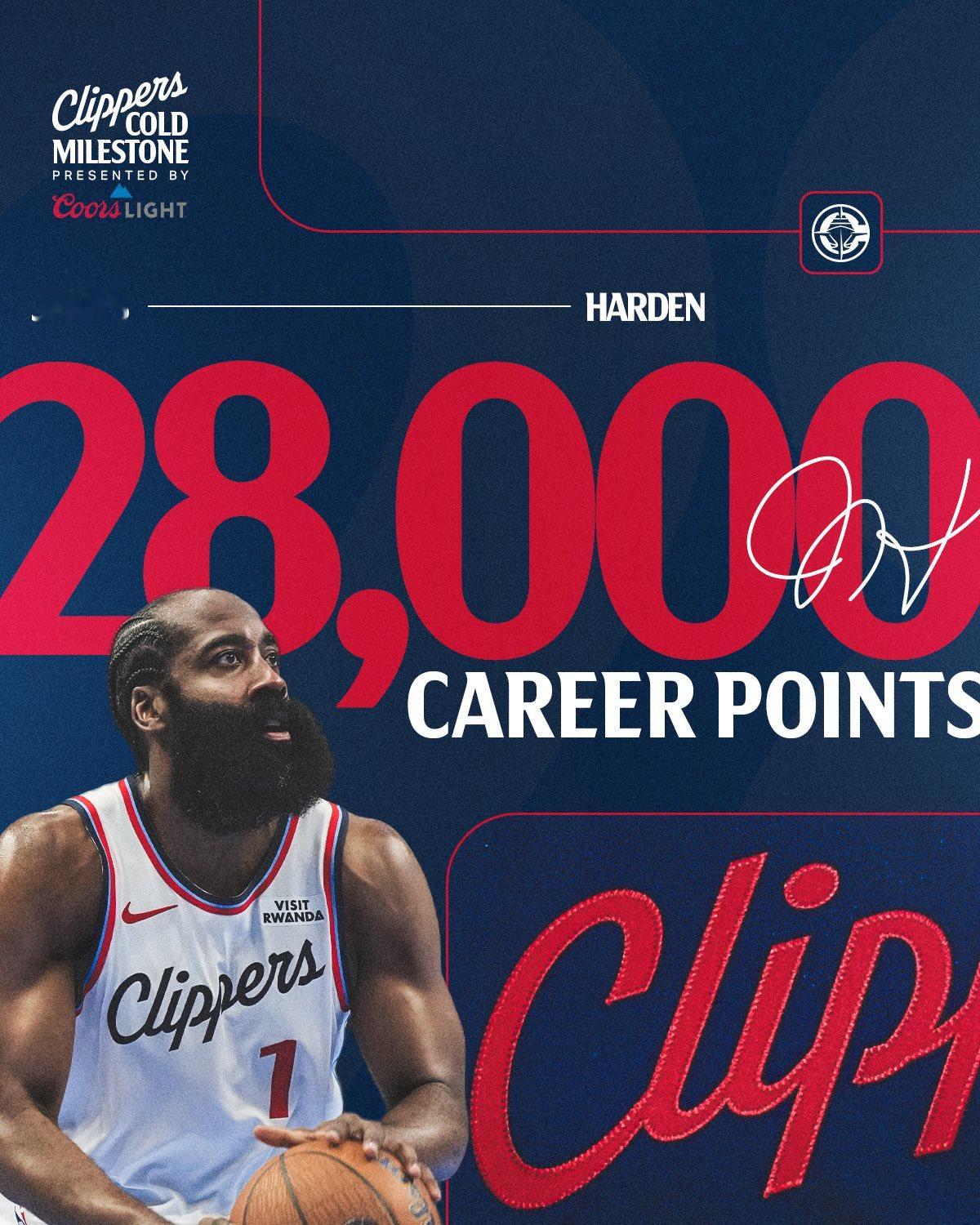 恭喜登哥！哈登 生涯总得分突破28000分，成为NBA历史上第11位得分突破28