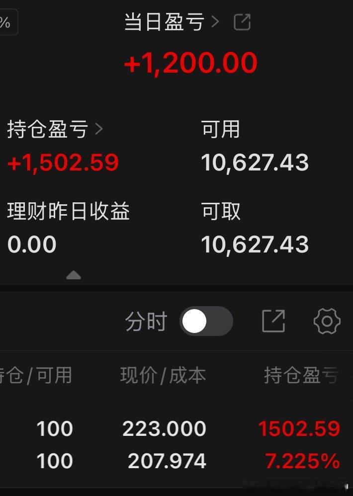 真是服了早上这样，收盘这样…怎么老是高位跳水… 