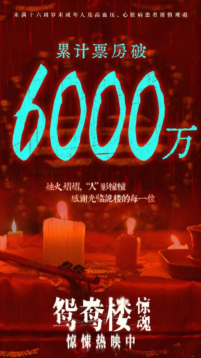据猫眼专业版数据，电影《鸳鸯楼·惊魂》上映15天， 总票房破6000万。 