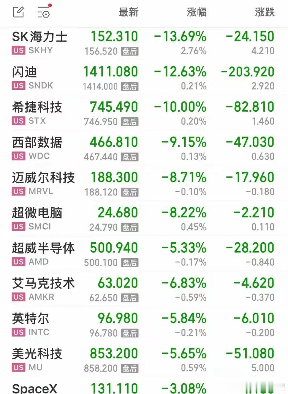 7月16日美股盘面复盘：科技板块集体走弱，存储、航天赛道领跌美东时间7月16日美