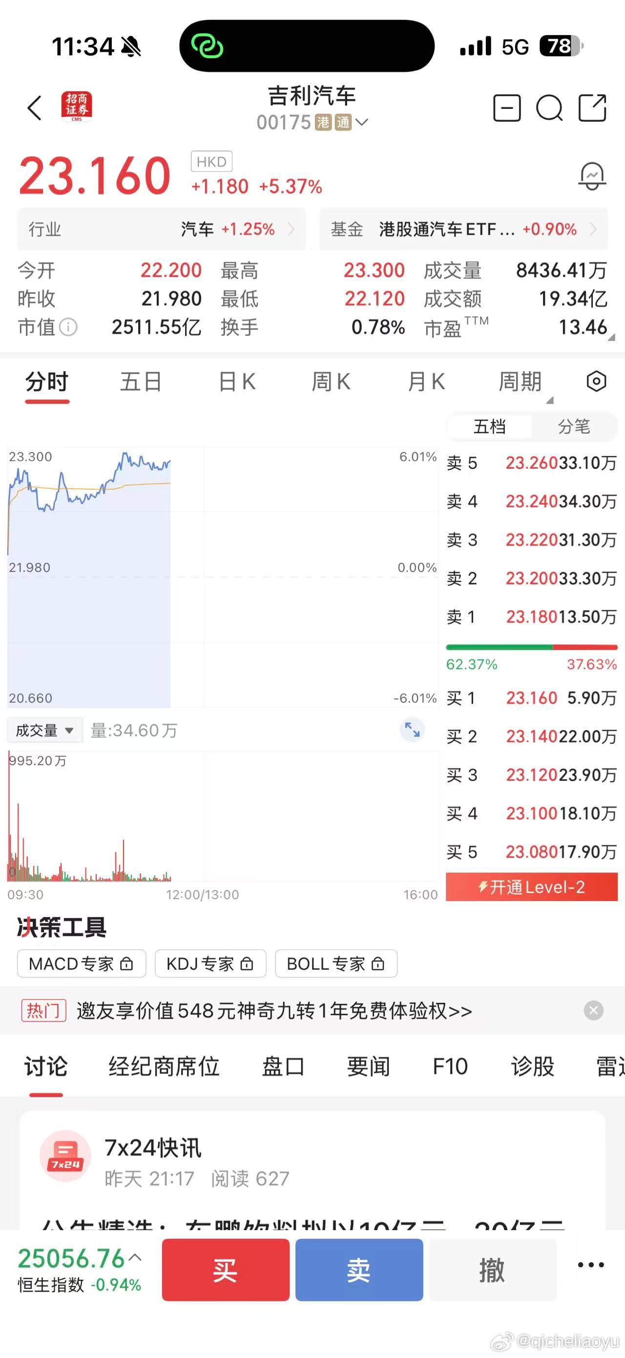 吉利汽车近一个月暴涨近50%，一季度销量超70.9万辆，股价创四年新高4月2日，