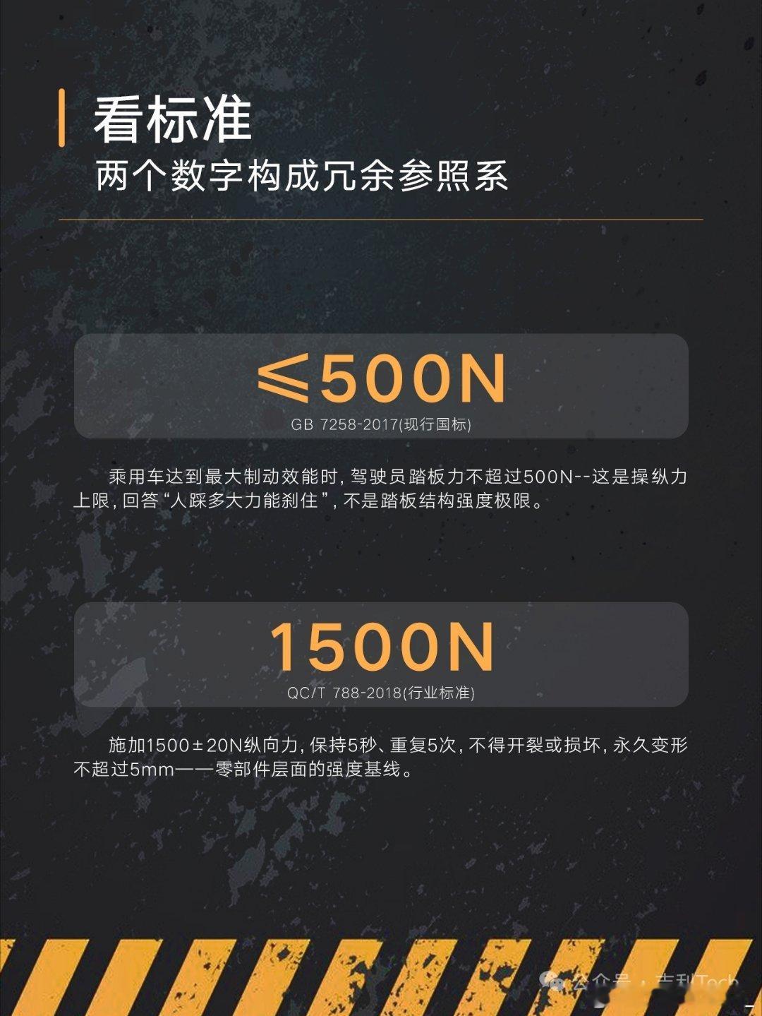 吉利从工程角度，解读刹车踏板强冗余吉利汽车 ​​​