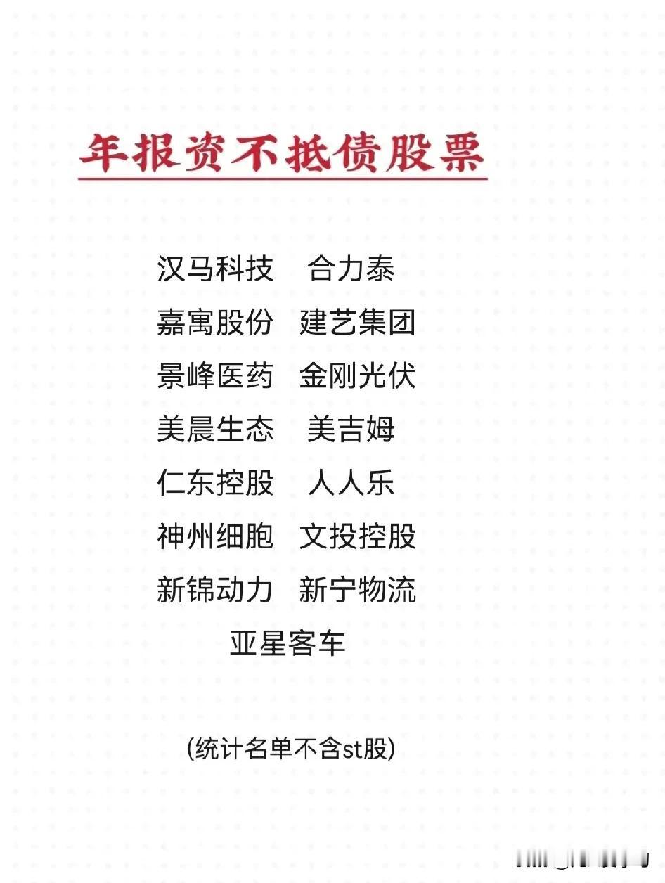 最新年报资不抵债的股票