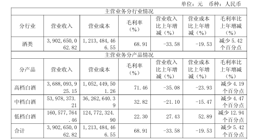 口子窖宣布不再续约麦肯锡口子窖四年累计支付咨询费超亿元7月20日，口子窖（603
