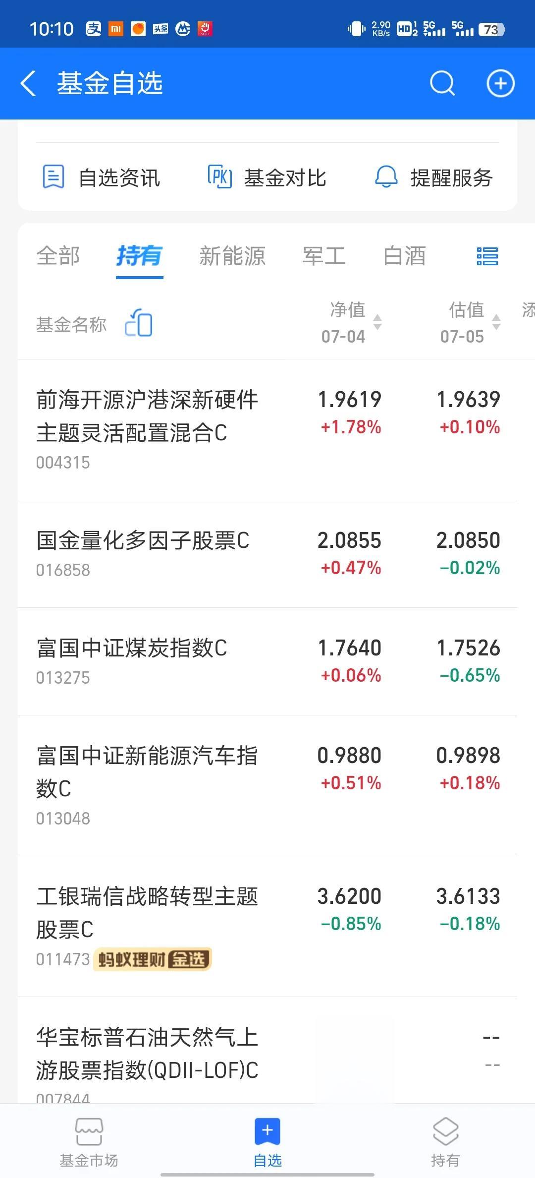 连涨几天后，今天终于要吃面了