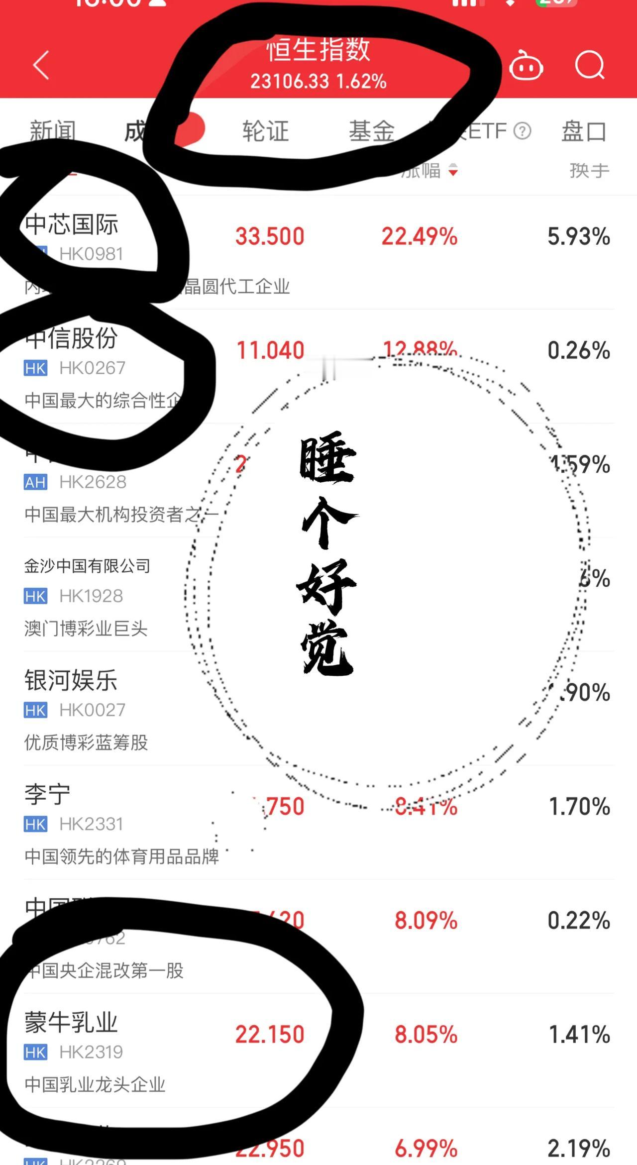 #股市分析# 今天港股刚刚收市，恒生指数站住了，券商板块站住了，科技板块站住了，