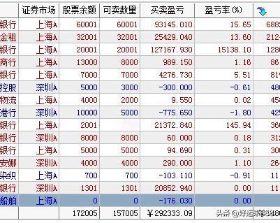 银行，永不过时的行业。你会把钱藏在床底下吗？显然不会，所以，普通散户最好的办法还