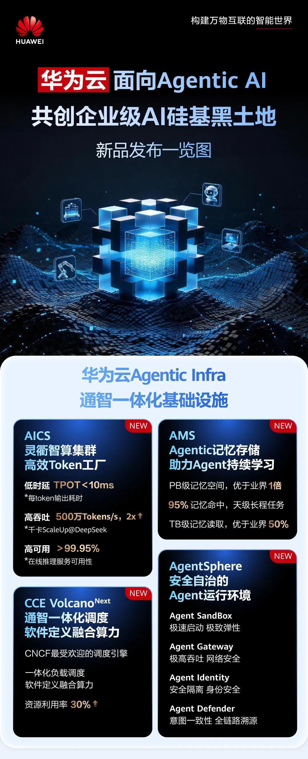 当下不少AI厂商仍聚焦单一模型迭代与功能优化，而华为云在INSPIRE创想者大会