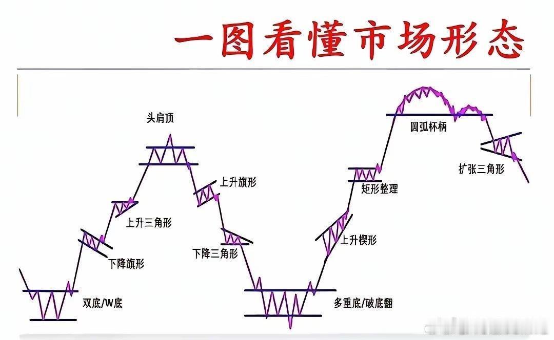分享图片 