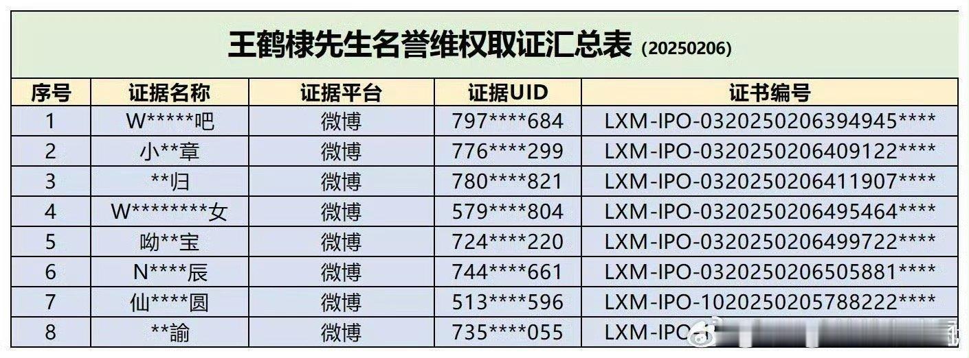 王鹤棣对接公布告黑明细 ，支持合理维权[拳头][拳头] 