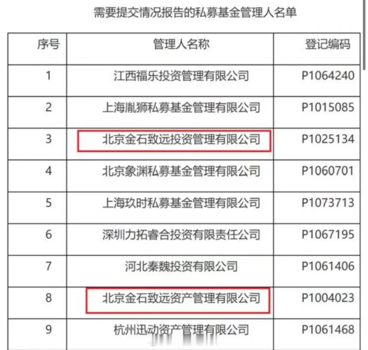 杨天南私募基金失联[思考] ​​​