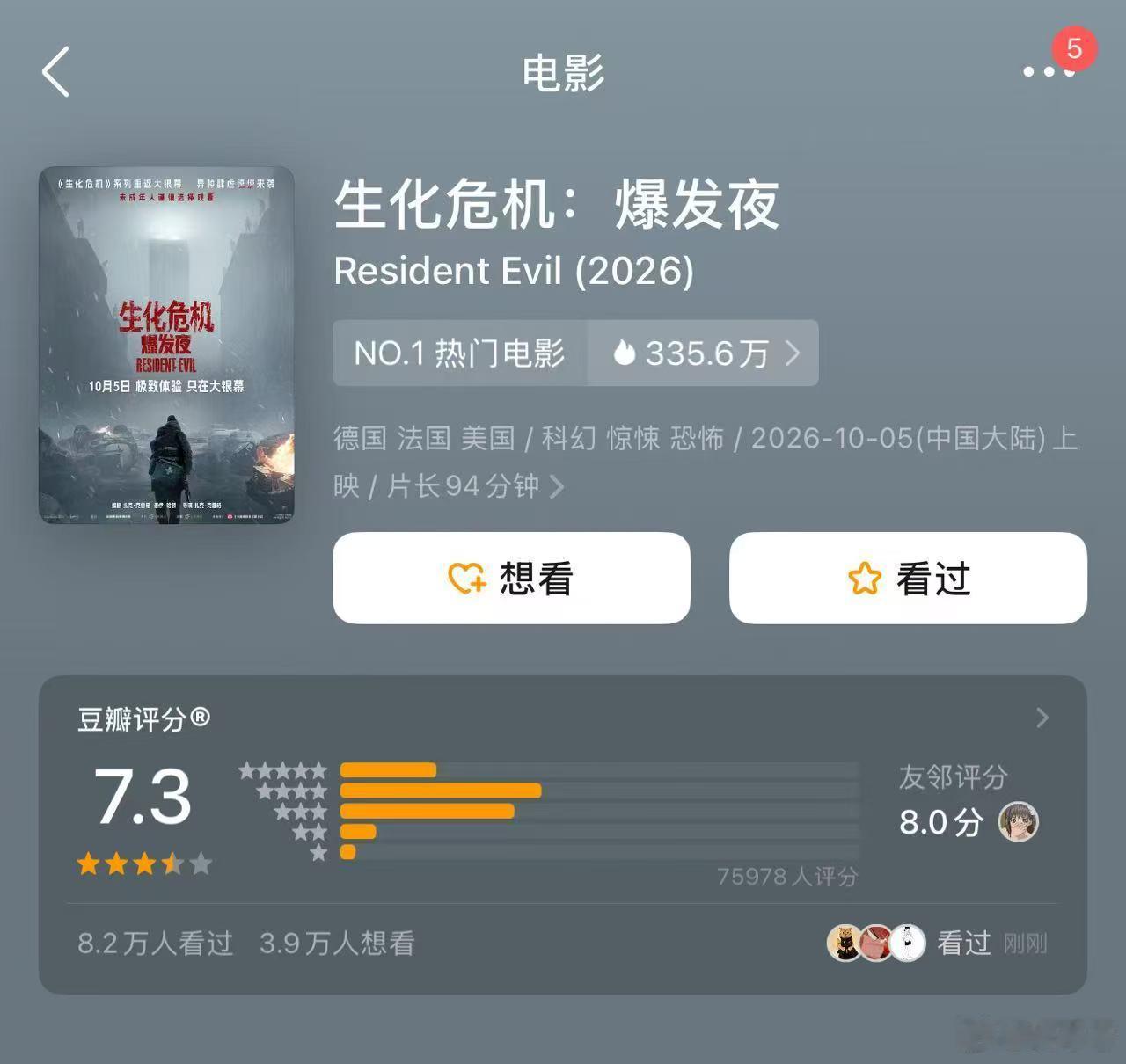 生化危机爆发夜豆瓣涨分看到《生化危机：爆发夜》豆瓣涨分还挺惊喜，从7.2升到7.