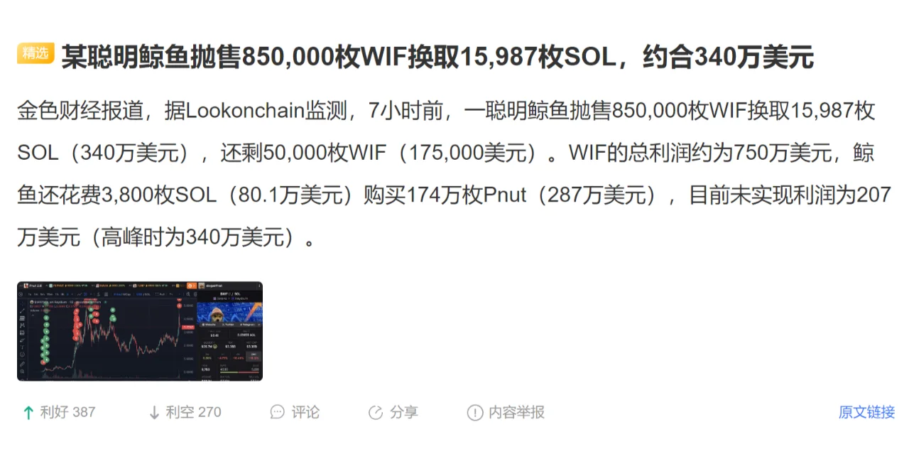 某聪明鲸鱼抛售850,000枚WIF换取15,987枚SOL，约合340万美元
